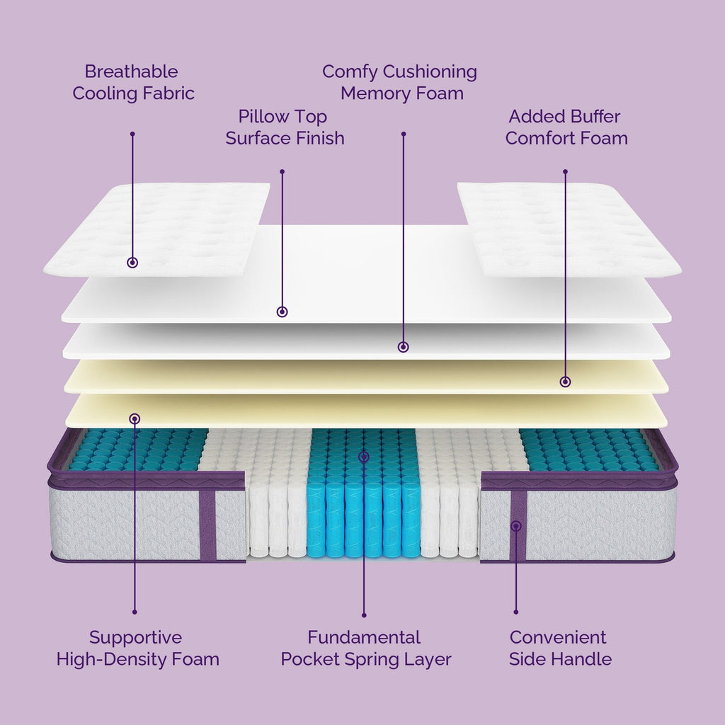 Matelas à mémoire de forme de 30 cm avec surmatelas, fermeté moyenne